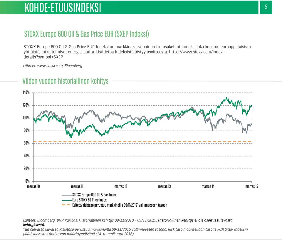 com/indexdetails?symbol=sxep Lähteet: www.stoxx.
