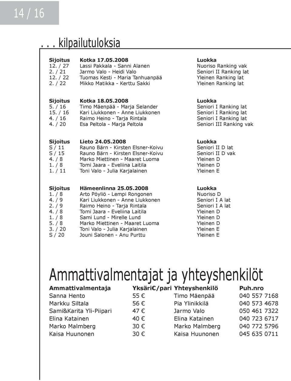 / 16 Timo Mäenpää - Marja Selander Seniori I Ranking lat 15. / 16 Kari Liukkonen - Anne Liukkonen Seniori I Ranking lat 4. / 16 Raimo Heino - Tarja Rintala Seniori I Ranking lat 4.