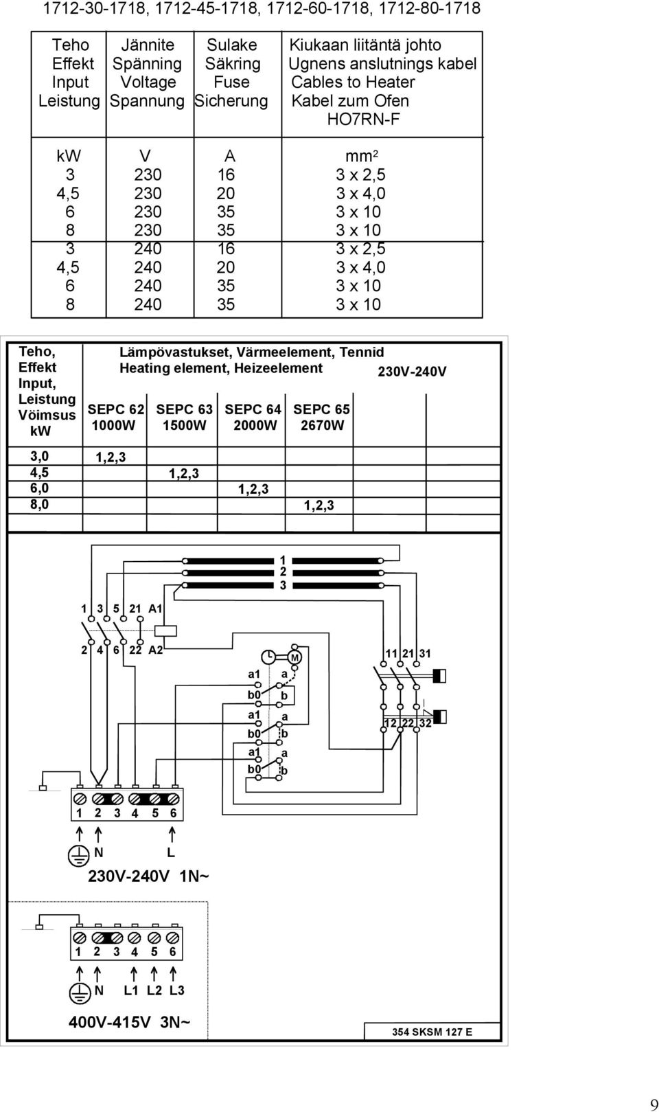 6 0 5 x 0 8 0 5 x 0 Teho, Effekt Input, Leistung Vöimsus kw,0,5 6,0 8,0 Lämpövstukset, Värmeelement, Tennid Heting element,