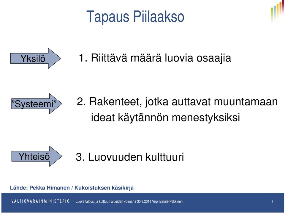 Luovuuden kulttuuri Lähde: Pekka Himanen / Kukoistuksen käsikirja Osasto