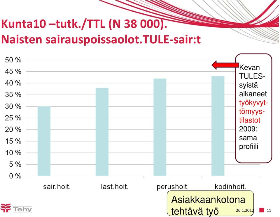 tule sair:t Kevan TULESsyistä alkaneet työkyvyt-