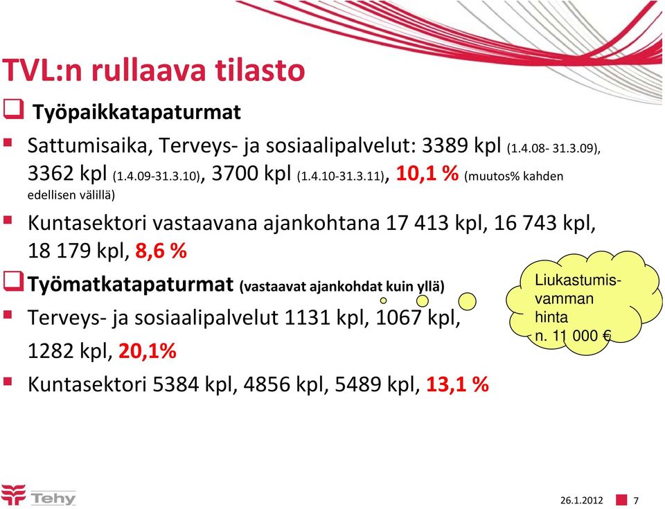 .3.10), 3700 kpl (1.4.10 31.3.11), 10,1 % (muutos% kahden edellisen välillä) Kuntasektori vastaavana ajankohtana 17 413 kpl,