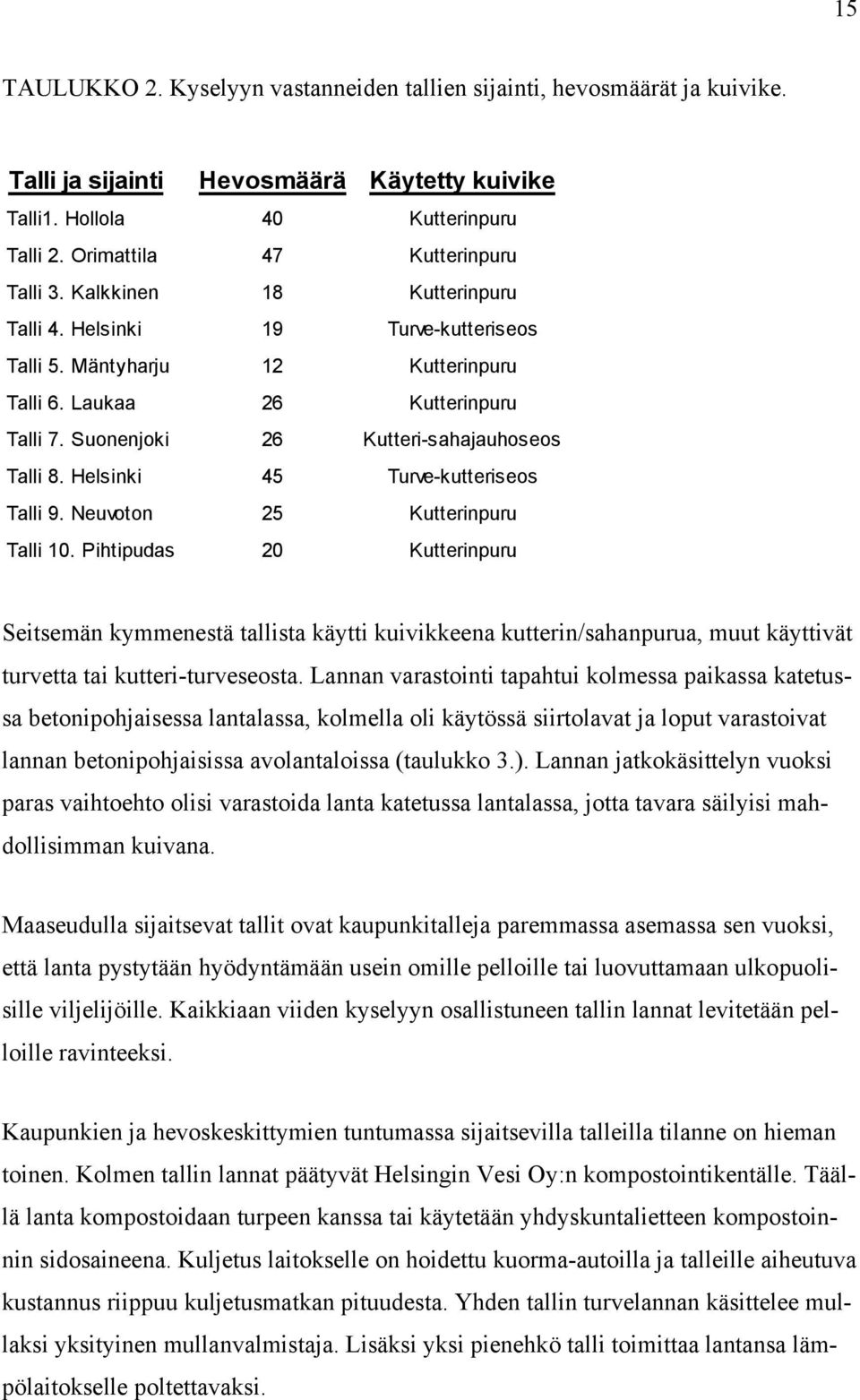 Suonenjoki 26 Kutteri-sahajauhoseos Talli 8. Helsinki 45 Turve-kutteriseos Talli 9. Neuvoton 25 Kutterinpuru Talli 10.