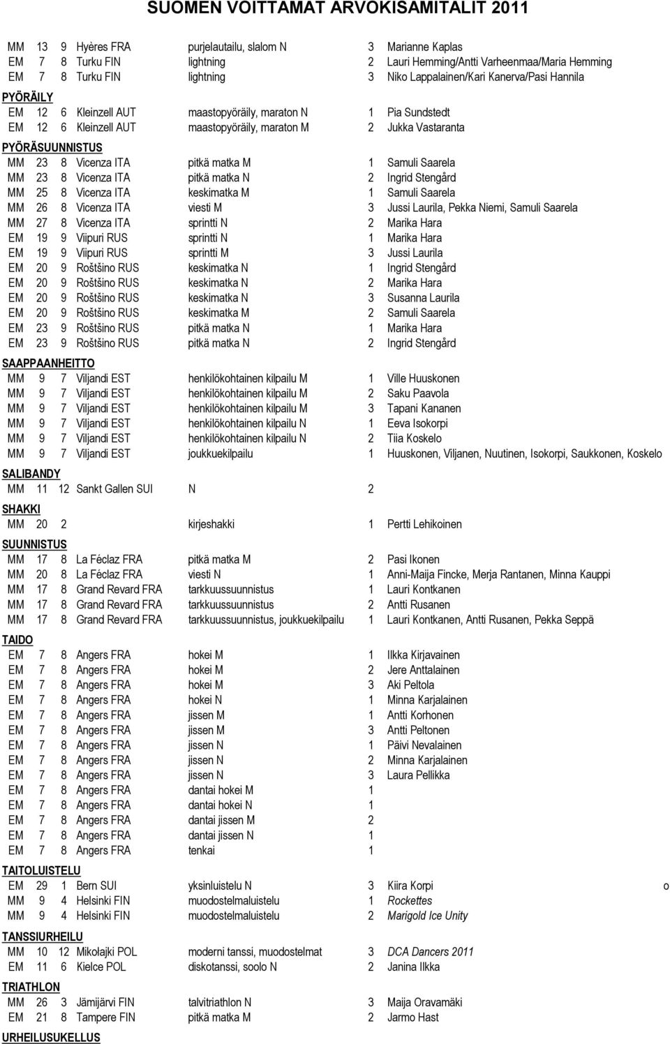 Samuli Saarela MM 23 8 Vicenza ITA pitkä matka N 2 Ingrid Stengård MM 25 8 Vicenza ITA keskimatka M 1 Samuli Saarela MM 26 8 Vicenza ITA viesti M 3 Jussi Laurila, Pekka Niemi, Samuli Saarela MM 27 8