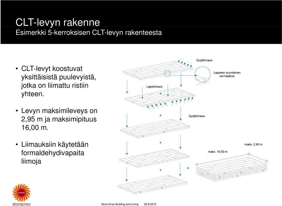 yhteen. Levyn maksimileveys on 2,95 m ja maksimipituus 16,00 m.