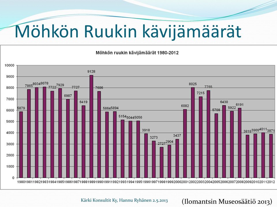 (Ilomantsin