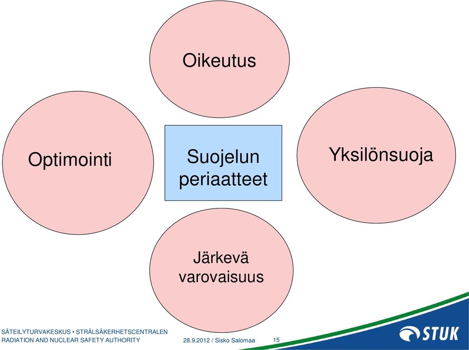 Yksilönsuoja Järkevä