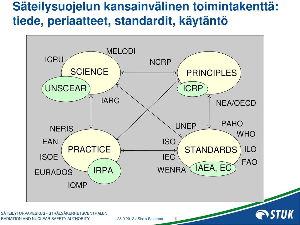 PRINCIPLES ICRP NEA/OECD EAN ISOE NERIS UNEP EURADOS IOMP PRACTICE