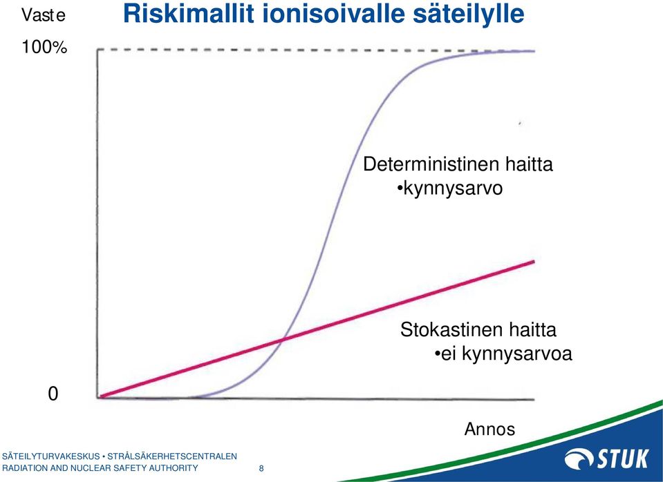 Deterministinen haitta