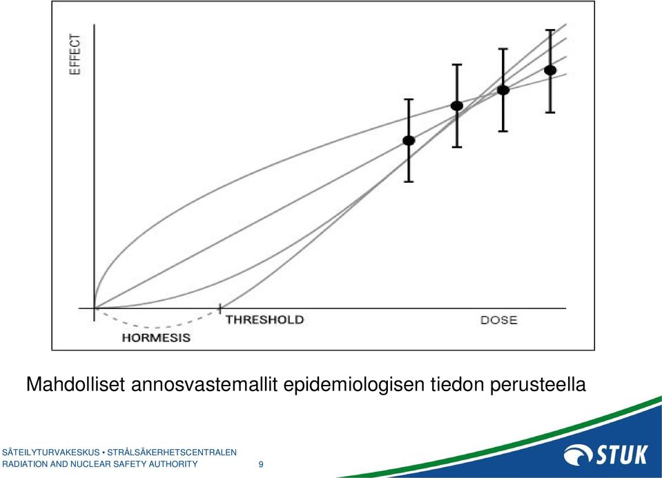 epidemiologisen