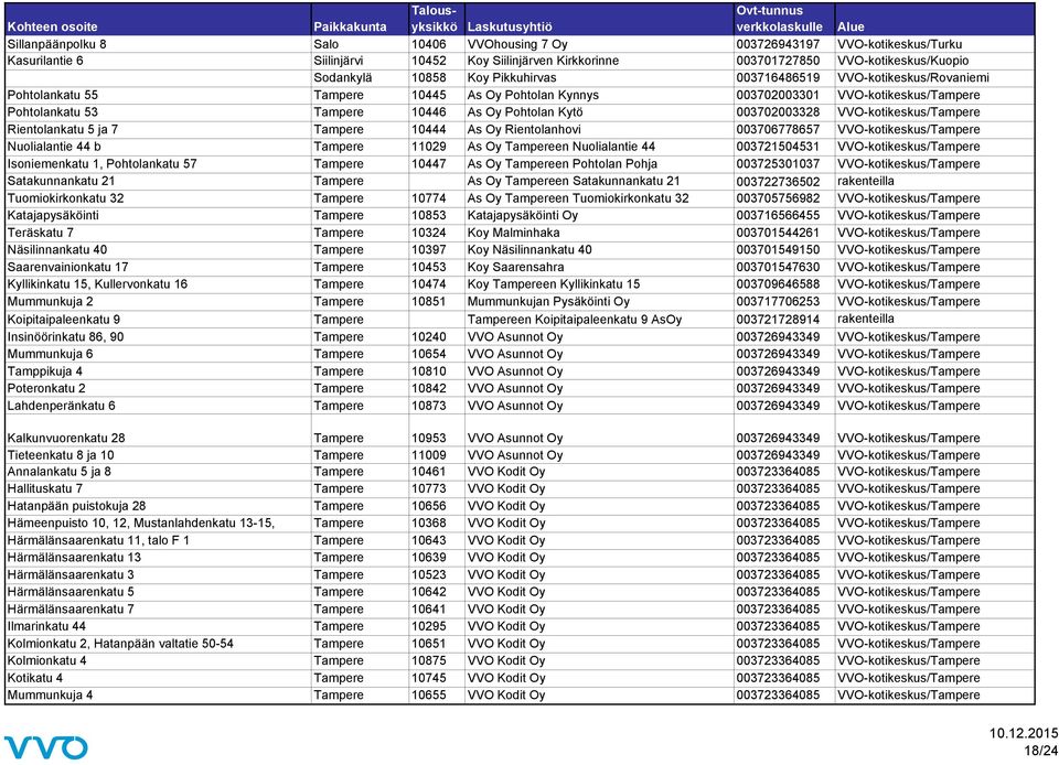 003702003328 VVO-kotikeskus/Tampere Rientolankatu 5 ja 7 Tampere 10444 As Oy Rientolanhovi 003706778657 VVO-kotikeskus/Tampere Nuolialantie 44 b Tampere 11029 As Oy Tampereen Nuolialantie 44