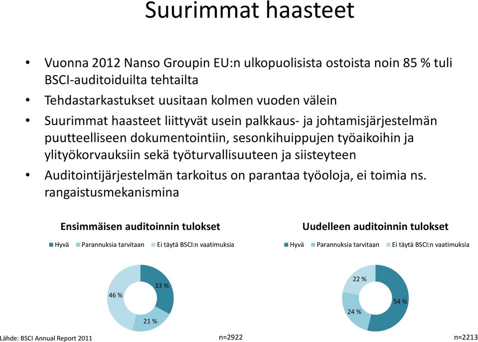 työturvallisuuteen ja siisteyteen Auditointijärjestelmän tarkoitus on parantaa työoloja, ei toimia ns.