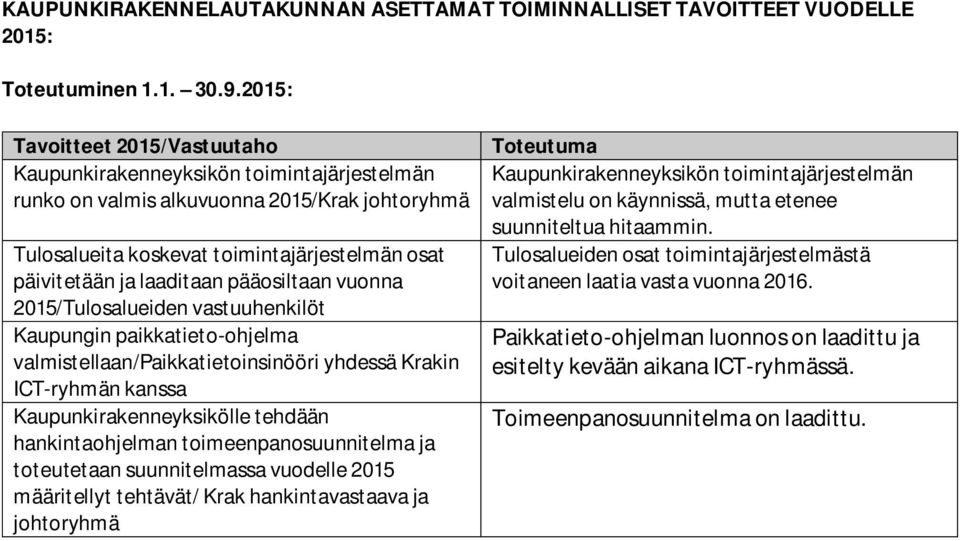 pääosiltaan vuonna 2015/Tulosalueiden vastuuhenkilöt Kaupungin paikkatieto-ohjelma valmistellaan/paikkatietoinsinööri yhdessä Krakin ICT-ryhmän kanssa Kaupunkirakenneyksikölle tehdään