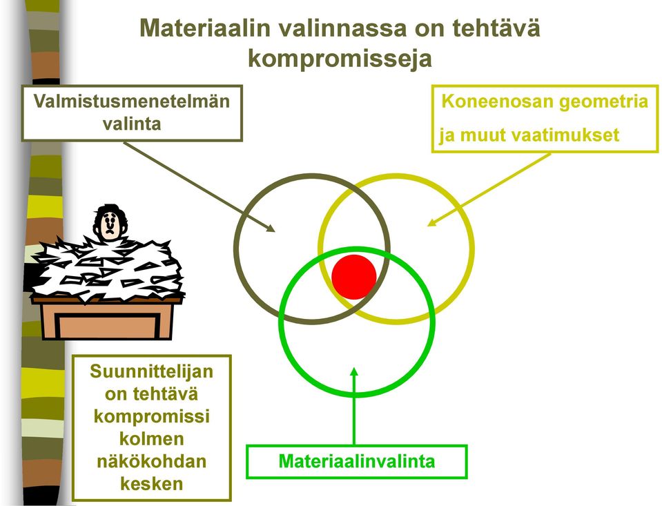 ja muut vaatimukset Suunnittelijan on tehtävä