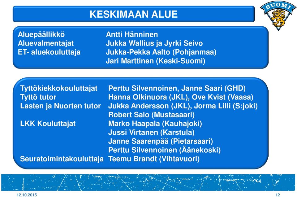 (Vaasa) Lasten ja Nuorten tutor Jukka Andersson (JKL), Jorma Lilli (S:joki) Robert Salo (Mustasaari) LKK Kouluttajat Marko Haapala