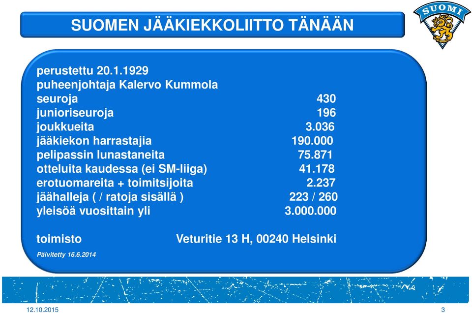 036 jääkiekon harrastajia 190.000 pelipassin lunastaneita 75.871 otteluita kaudessa (ei SM-liiga) 41.