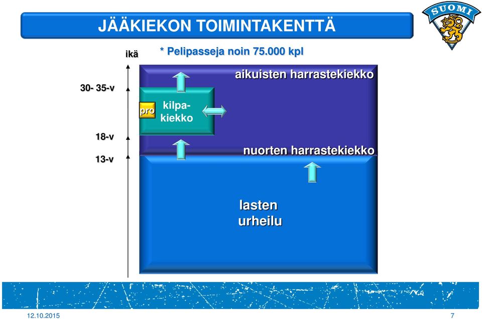 000 kpl 30-35-v 18-v 13-v pro kilpakiekko