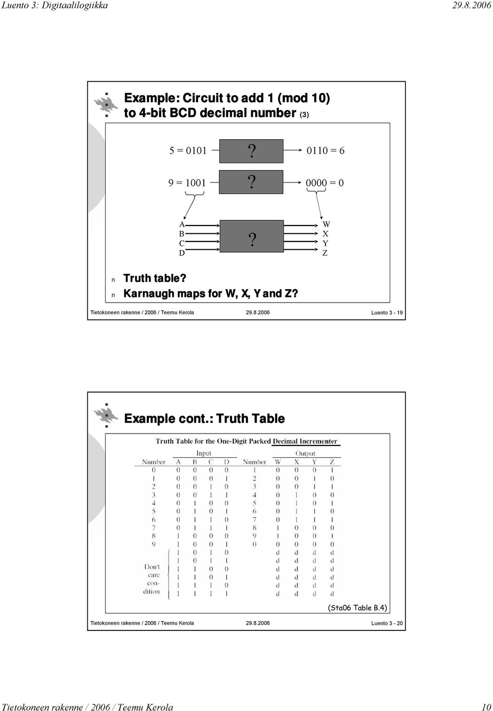 Karnaugh maps for W, X, Y and Z? Luento 3-19 Example cont.