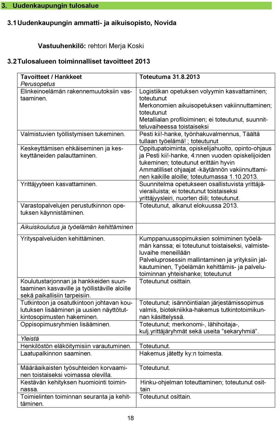 Keskeyttämisen ehkäiseminen ja keskeyttäneiden palauttaminen. Yrittäjyyteen kasvattaminen. Varastopalvelujen perustutkinnon opetuksen käynnistäminen. Toteutuma 31.8.