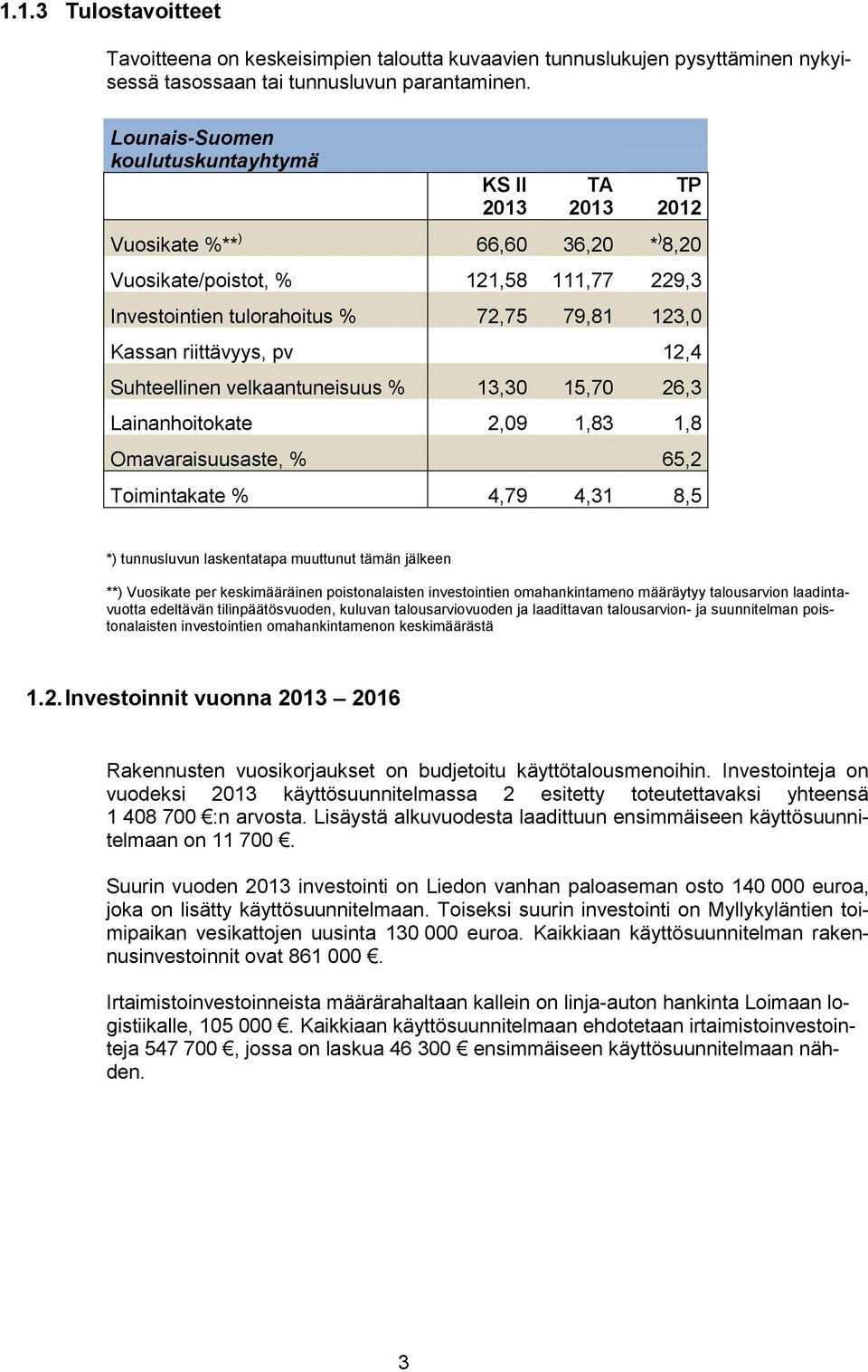 riittävyys, pv 12,4 Suhteellinen velkaantuneisuus % 13,30 15,70 26,3 Lainanhoitokate 2,09 1,83 1,8 Omavaraisuusaste, % 65,2 Toimintakate % 4,79 4,31 8,5 *) tunnusluvun laskentatapa muuttunut tämän