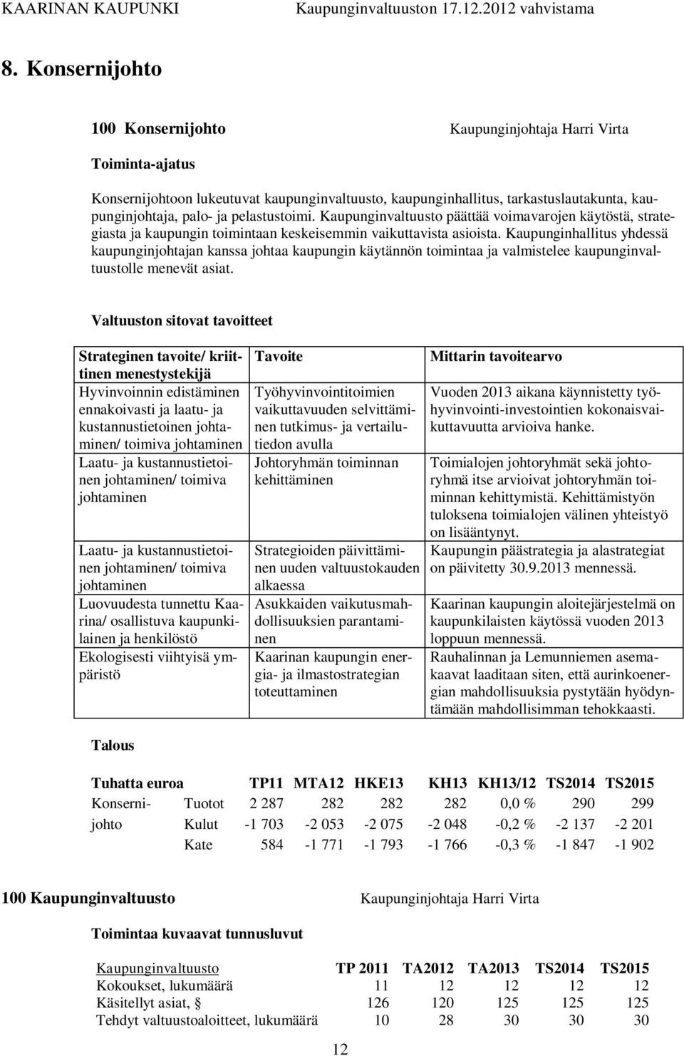 Kaupunginhallitus yhdessä kaupunginjohtajan kanssa johtaa kaupungin käytännön toimintaa ja valmistelee kaupunginvaltuustolle menevät asiat.