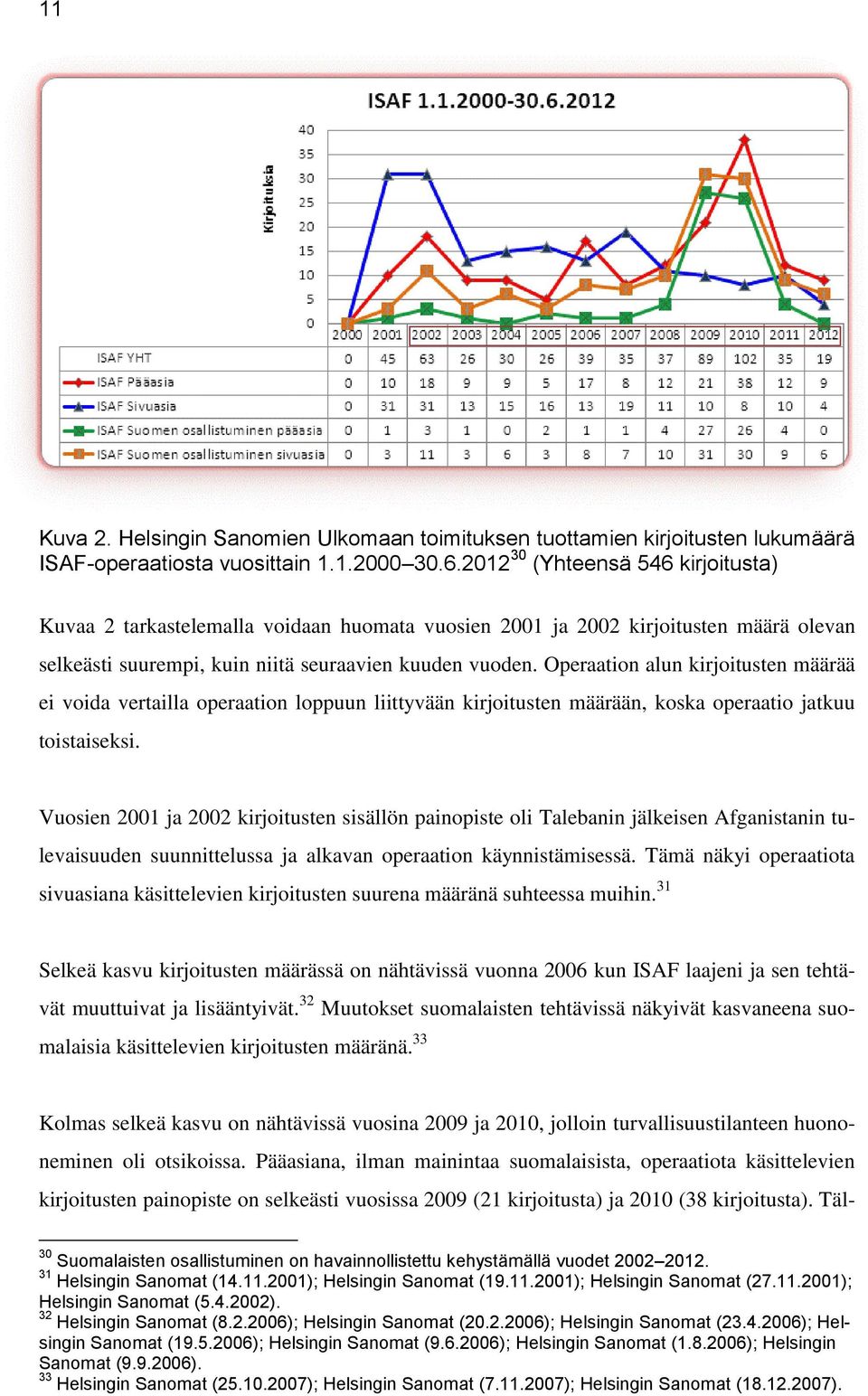 Operaation alun kirjoitusten määrää ei voida vertailla operaation loppuun liittyvään kirjoitusten määrään, koska operaatio jatkuu toistaiseksi.