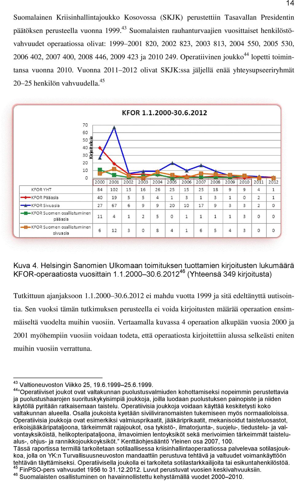 Operatiivinen joukko 44 lopetti toimintansa vuonna 2010. Vuonna 2011 2012 olivat SKJK:ssa jäljellä enää yhteysupseeriryhmät 20 25 henkilön vahvuudella. 45 Kuva 4.