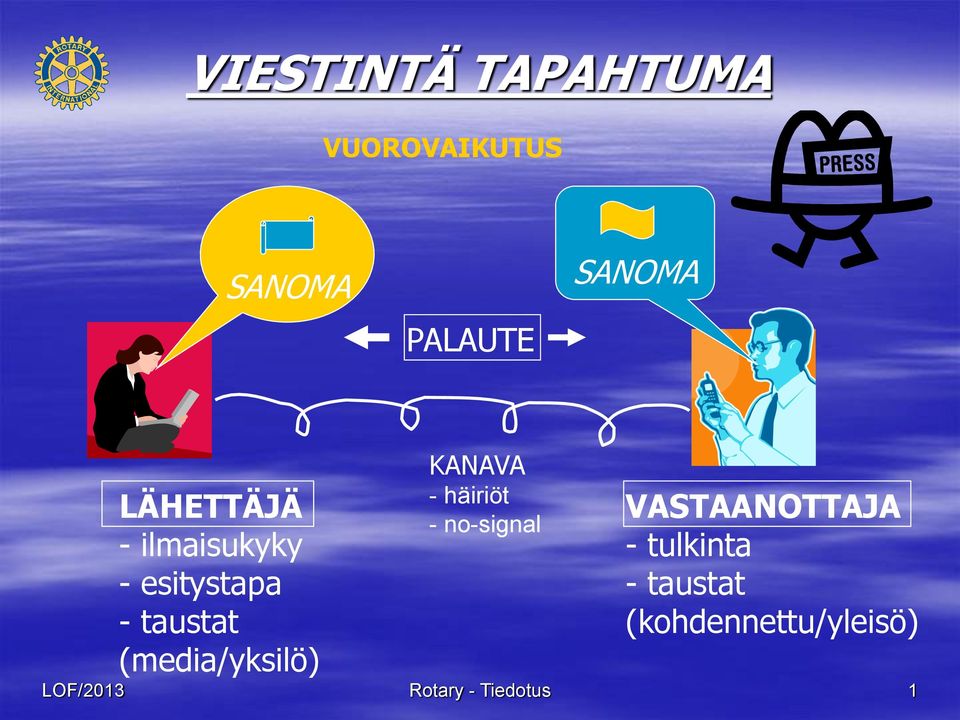 (media/yksilö) KANAVA - häiriöt - no-signal VASTAANOTTAJA
