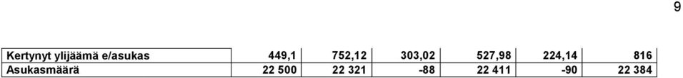 224,14 816 Asukasmäärä 22