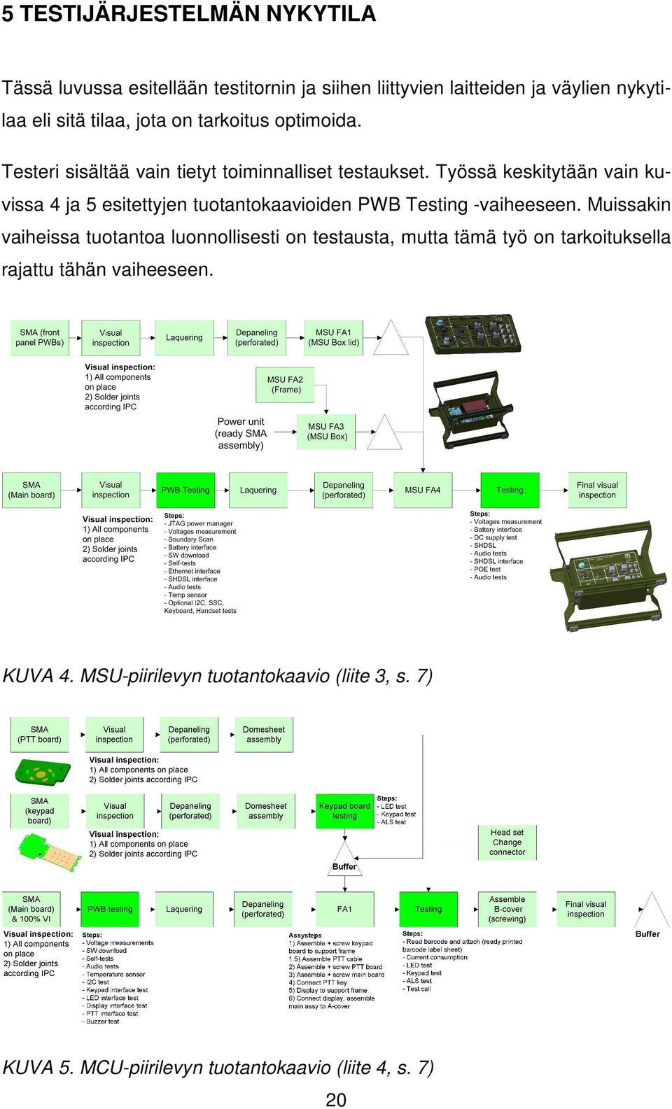 Työssä keskitytään vain kuvissa 4 ja 5 esitettyjen tuotantokaavioiden PWB Testing -vaiheeseen.