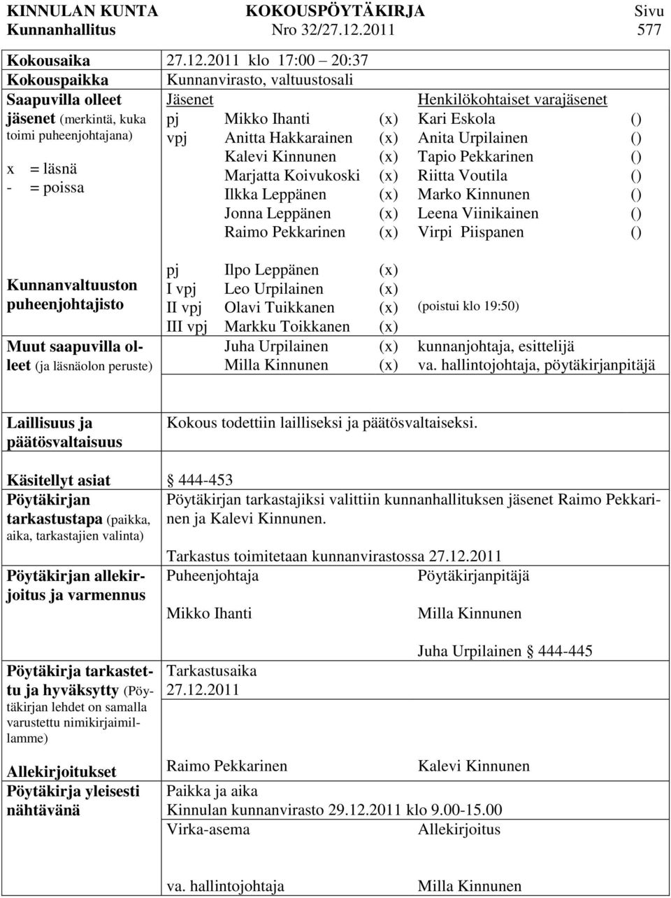 2011 klo 17:00 20:37 Kokouspaikka Kunnanvirasto, valtuustosali Saapuvilla olleet Jäsenet jäsenet (merkintä, kuka pj toimi puheenjohtajana) vpj x = läsnä - = poissa Mikko Ihanti Anitta Hakkarainen