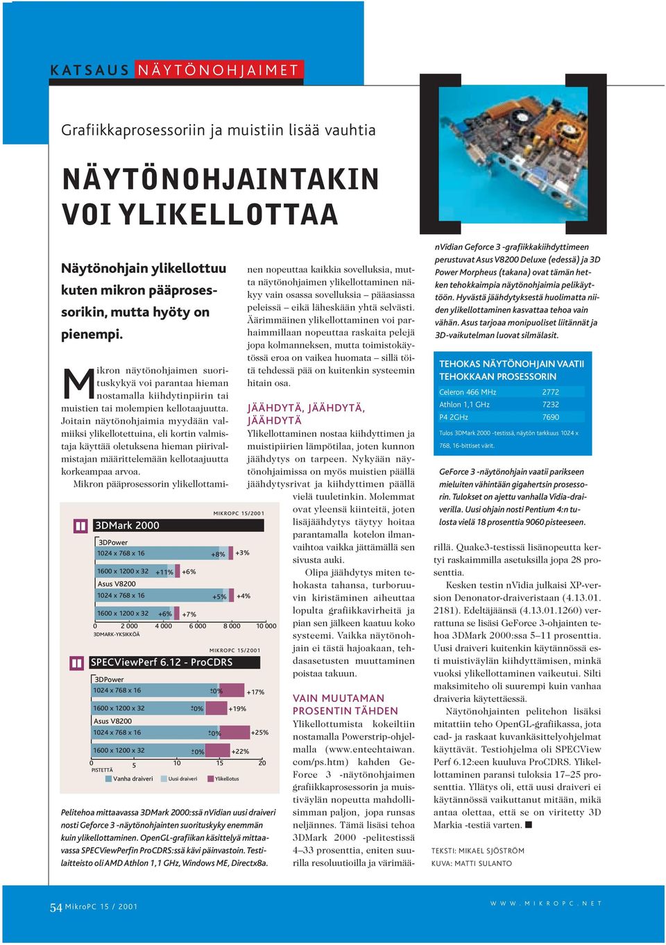 12 - ProCDRS 3DPower Asus V8200 +11% +6% +6% +7% MIKROPC 15/2001 +8% + -0% +3% +5% +4% + -0% +19% + -0% +22% 0 PISTETTÄ 5 10 15 20 Vanha draiveri Uusi draiveri Ylikellotus Mikron näytönohjaimen