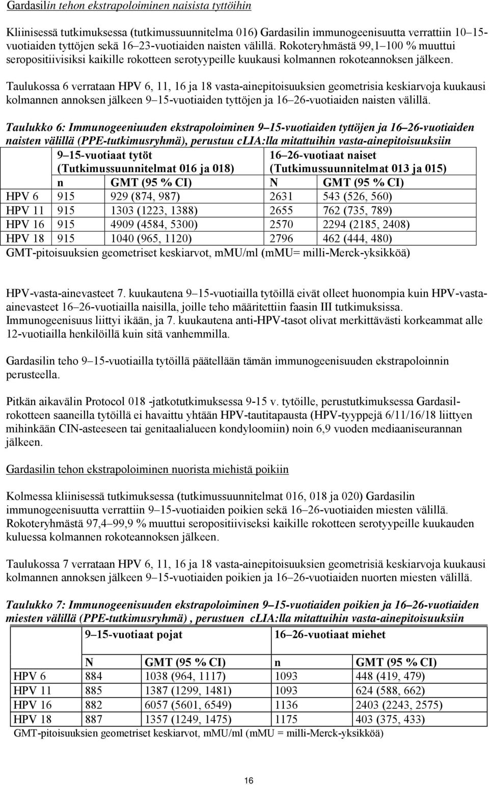 Taulukossa 6 verrataan HPV 6, 11, 16 ja 18 vasta-ainepitoisuuksien geometrisia keskiarvoja kuukausi kolmannen annoksen jälkeen 9 15-vuotiaiden tyttöjen ja 16 26-vuotiaiden naisten välillä.