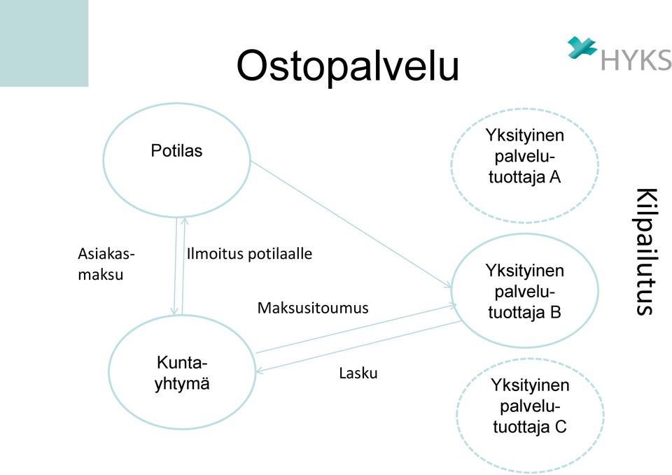 potilaalle Maksusitoumus Yksityinen