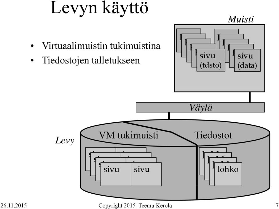 page page page page sivu sivu (tdsto) (data) Väylä