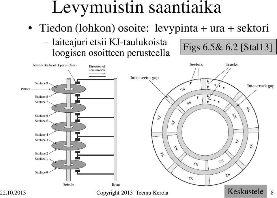 etsii KJ-taulukoista loogisen osoitteen