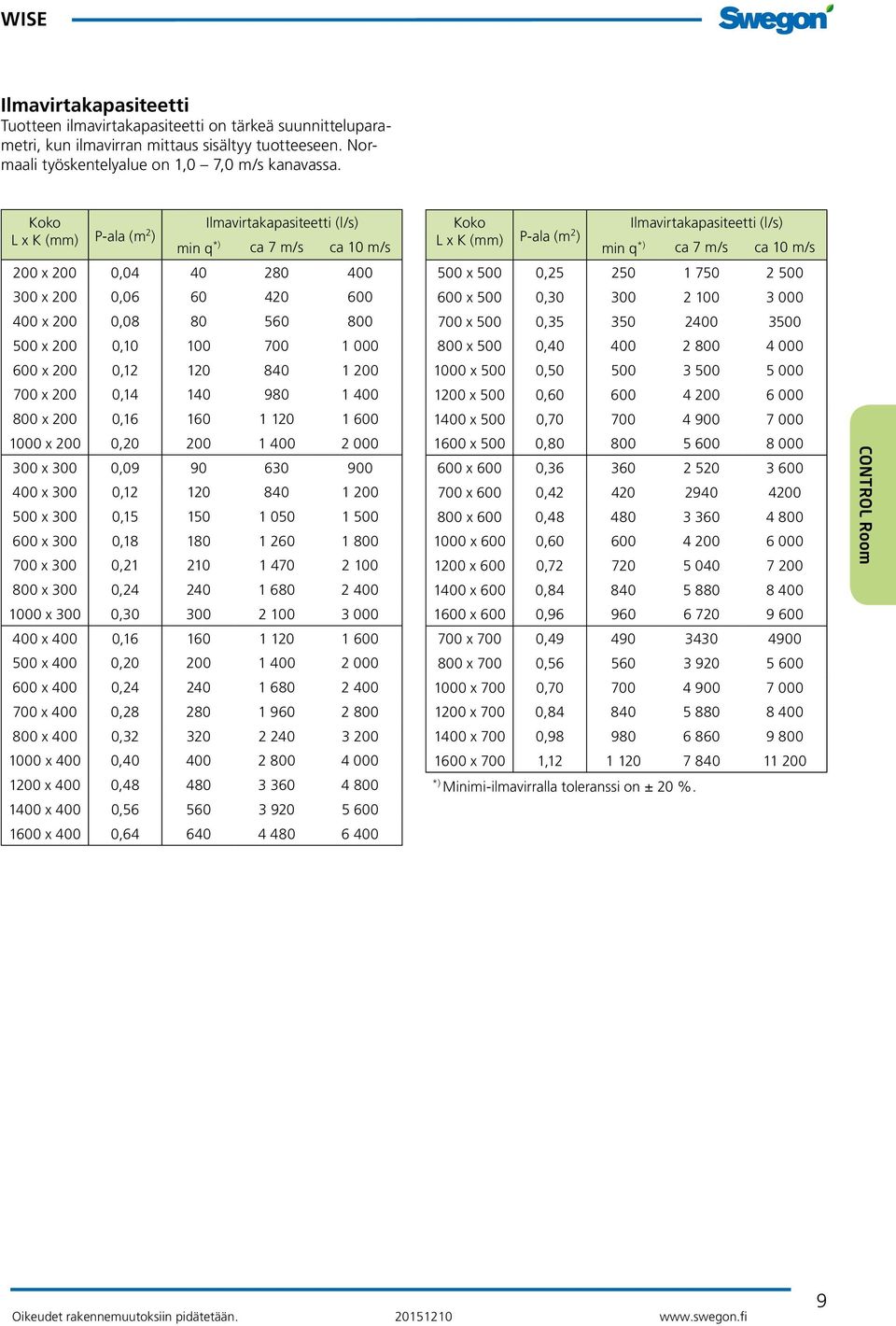 800 x 0 0,16 1 1 1 1 0 00 x 0 0, 0 1 0 2 000 0 x 0 0,09 90 6 900 0 x 0 0,12 1 8 1 0 0 x 0 0,15 1 1 0 1 0 0 x 0 0,18 180 1 2 1 800 700 x 0 0,21 2 1 470 2 0 800 x 0 0,24 2 1 680 2 0 00 x 0 0, 0 2 0 3