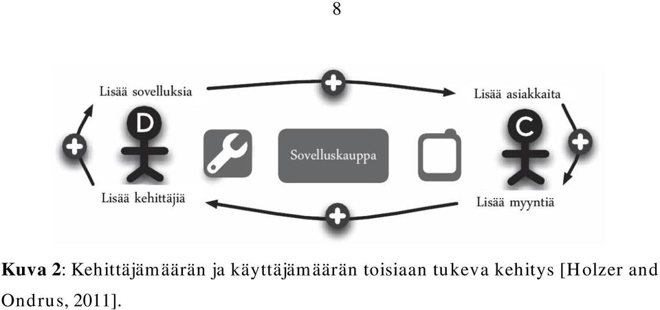 käyttäjämäärän toisiaan