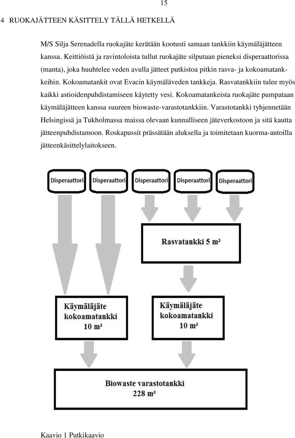 Kokoamatankit ovat Evacin käymäläveden tankkeja. Rasvatankkiin tulee myös kaikki astioidenpuhdistamiseen käytetty vesi.