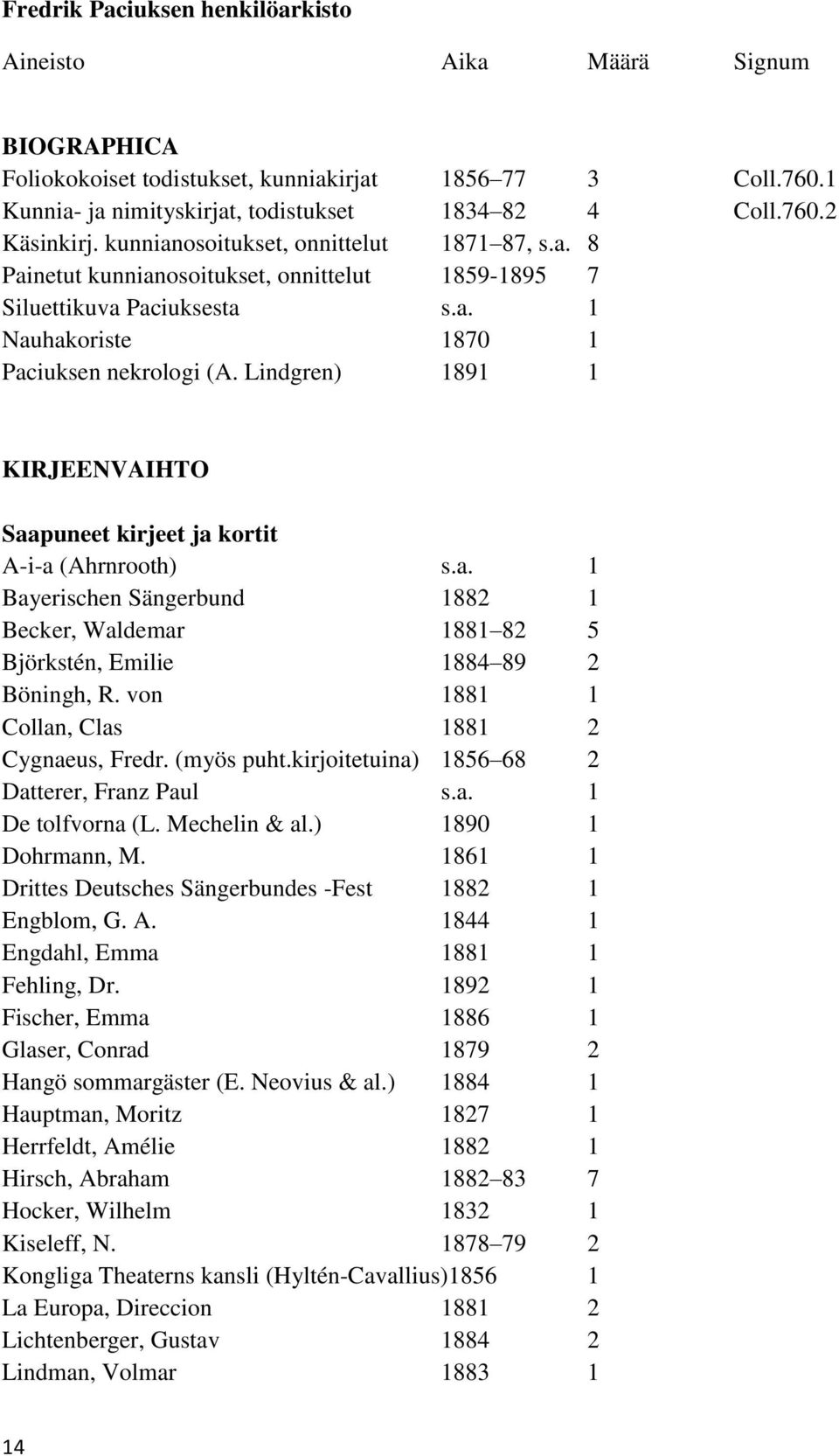 Lindgren) 1891 1 KIRJEENVAIHTO Saapuneet kirjeet ja kortit A-i-a (Ahrnrooth) s.a. 1 Bayerischen Sängerbund 1882 1 Becker, Waldemar 1881 82 5 Björkstén, Emilie 1884 89 2 Böningh, R.