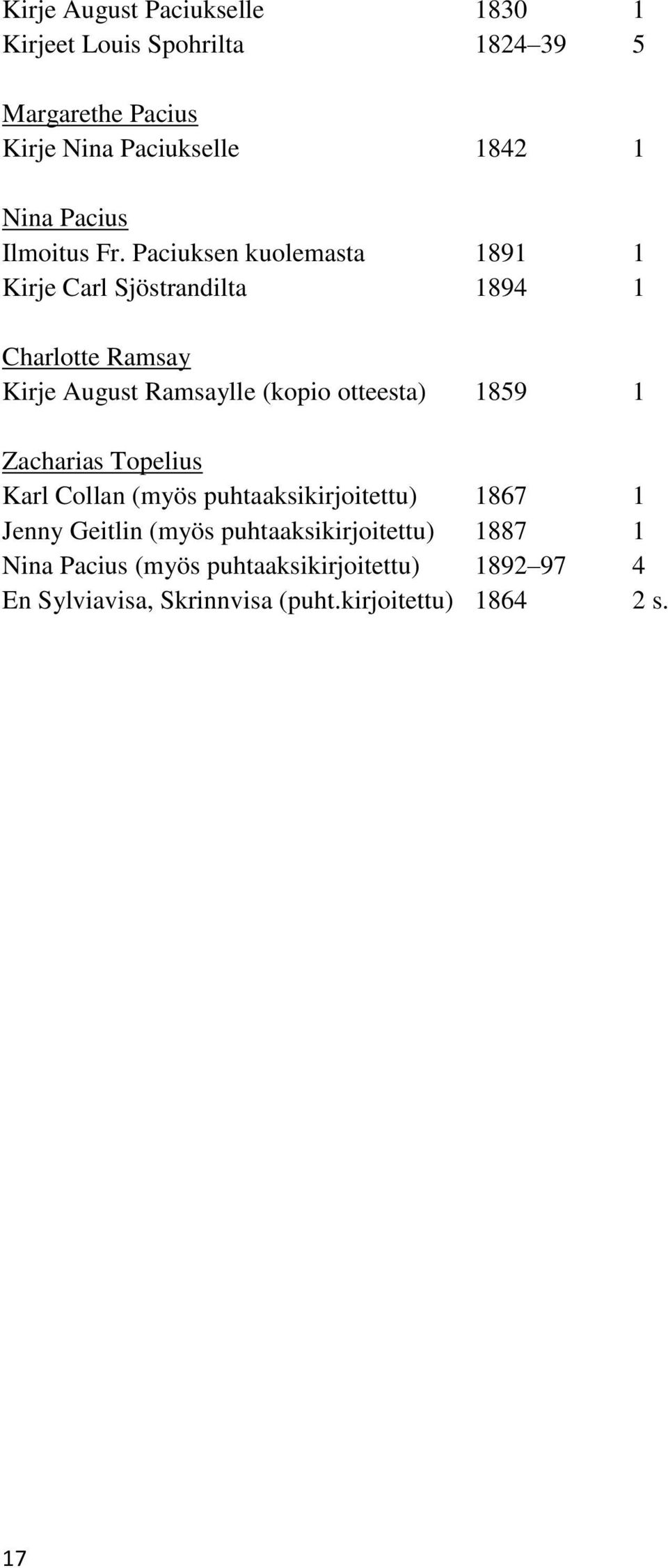 Paciuksen kuolemasta 1891 1 Kirje Carl Sjöstrandilta 1894 1 Charlotte Ramsay Kirje August Ramsaylle (kopio otteesta) 1859