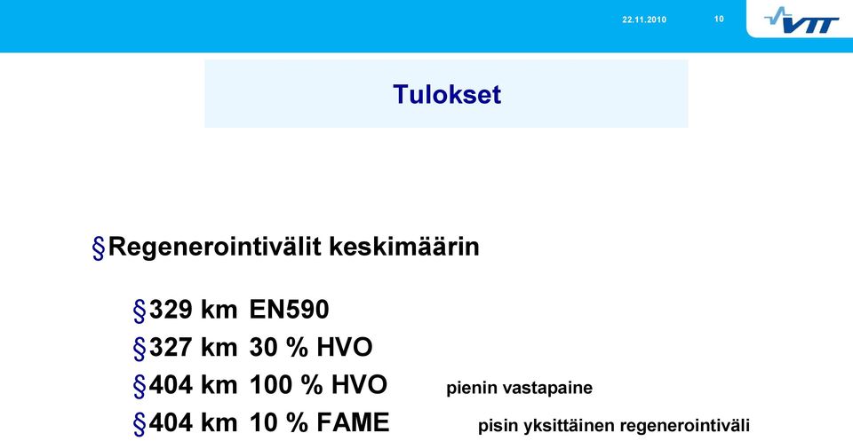 HVO 404 km 100 % HVO 404 km 10 % FAME