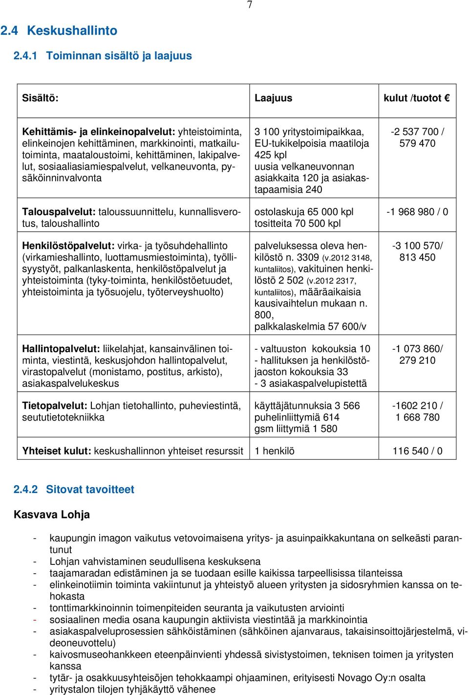 1 Toiminnan sisältö ja laajuus Sisältö: Laajuus kulut /tuotot Kehittämis- ja elinkeinopalvelut: yhteistoiminta, elinkeinojen kehittäminen, markkinointi, matkailutoiminta, maataloustoimi,