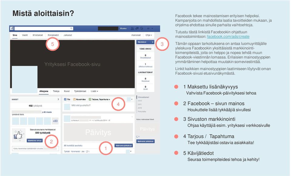 com/ads/create Tämän oppaan tarkoituksena on antaa luomuyrittäjälle yleiskuva Facebookin yksittäisistä markkinointitoimenpiteistä, joita on helppo ja nopea tehdä muun Facebook-viestinnän lomassa.