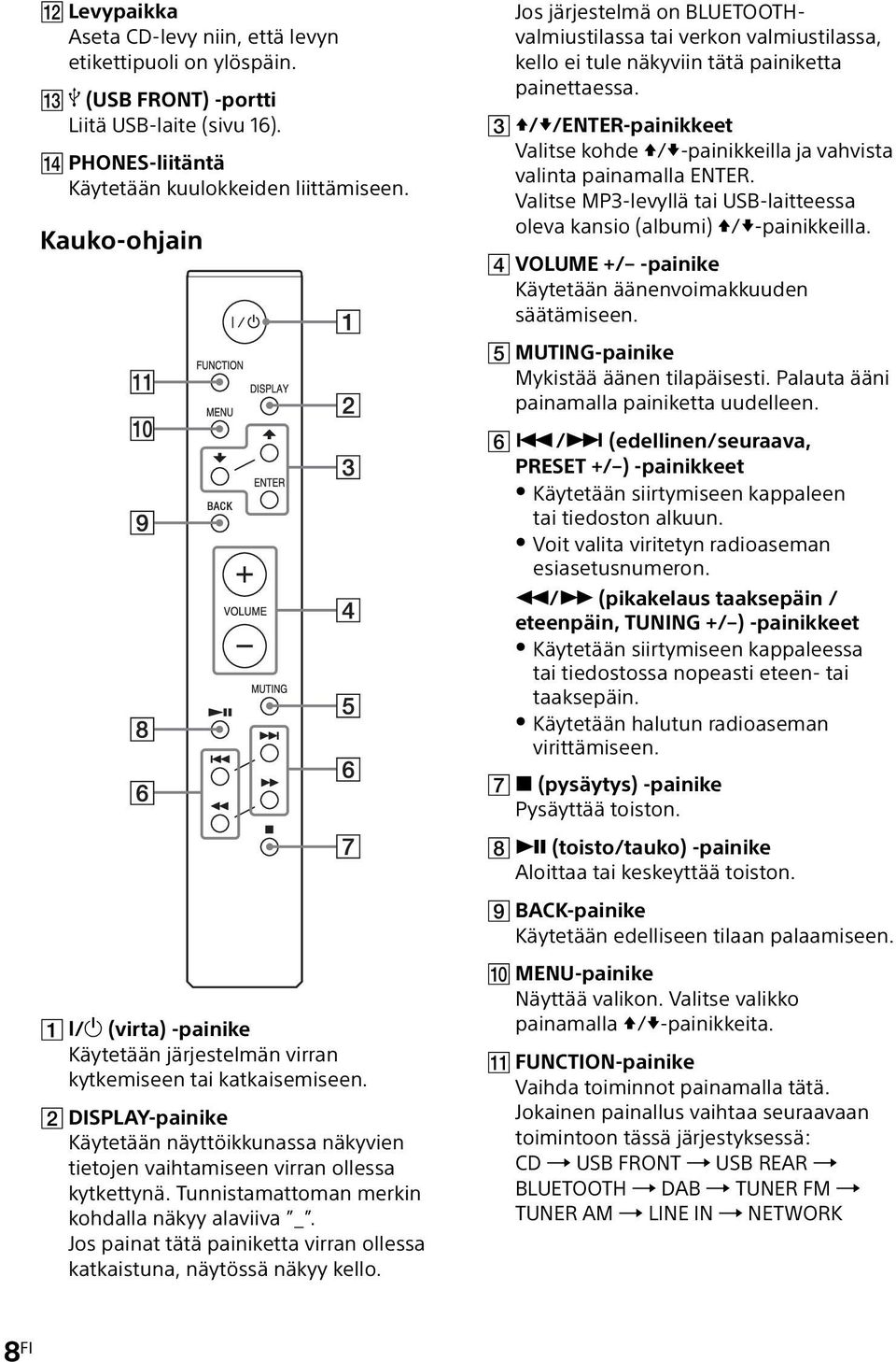 / /ENTER-painikkeet Valitse kohde / -painikkeilla ja vahvista valinta painamalla ENTER. Valitse MP3-levyllä tai USB-laitteessa oleva kansio (albumi) / -painikkeilla.