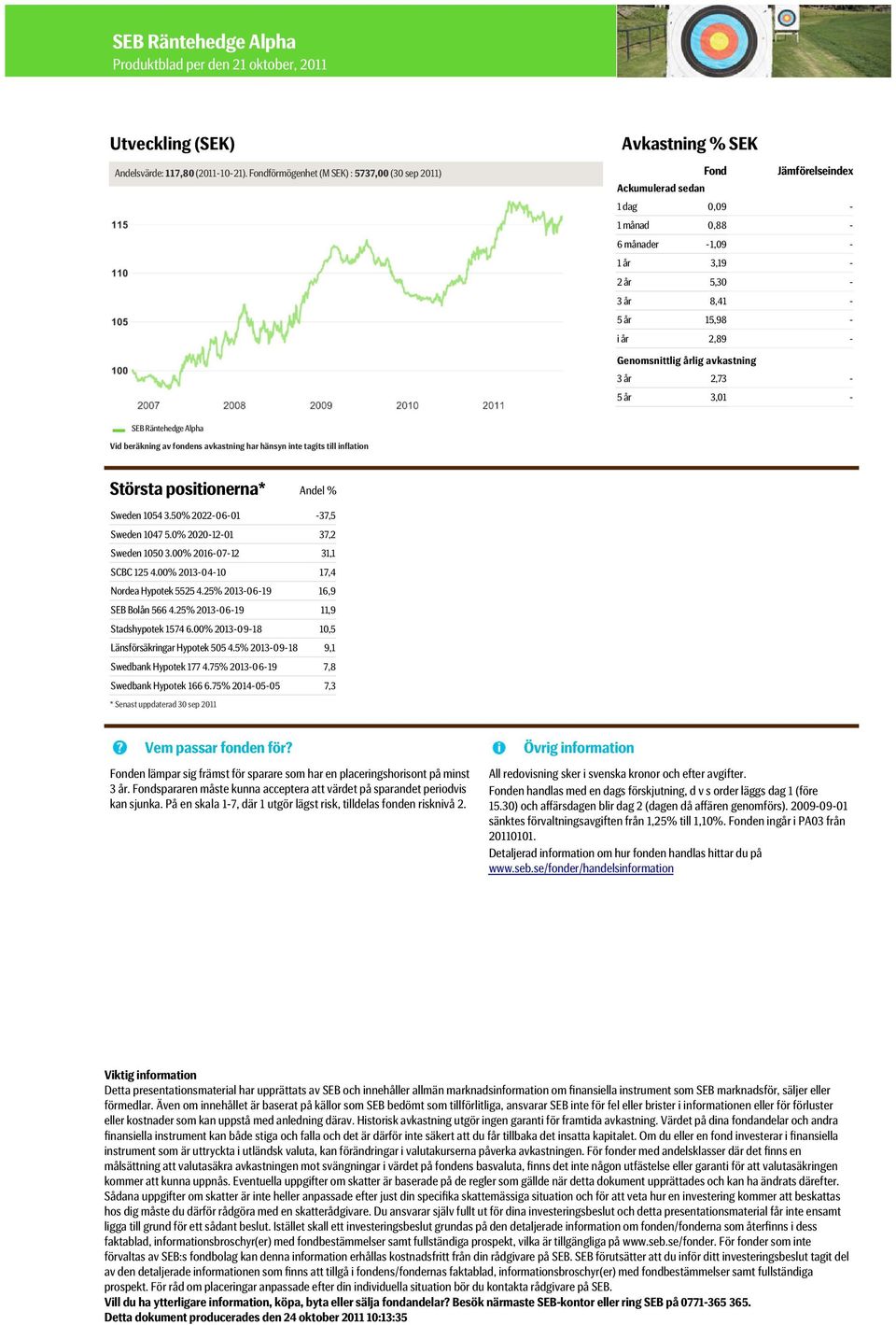 Genomsnittlig årlig avkastning 3 år 2,73-5 år 3,01 - SEB Räntehedge Alpha Vid beräkning av fondens avkastning har hänsyn inte tagits till inflation Största positionerna* Andel % Sweden 1054 3.