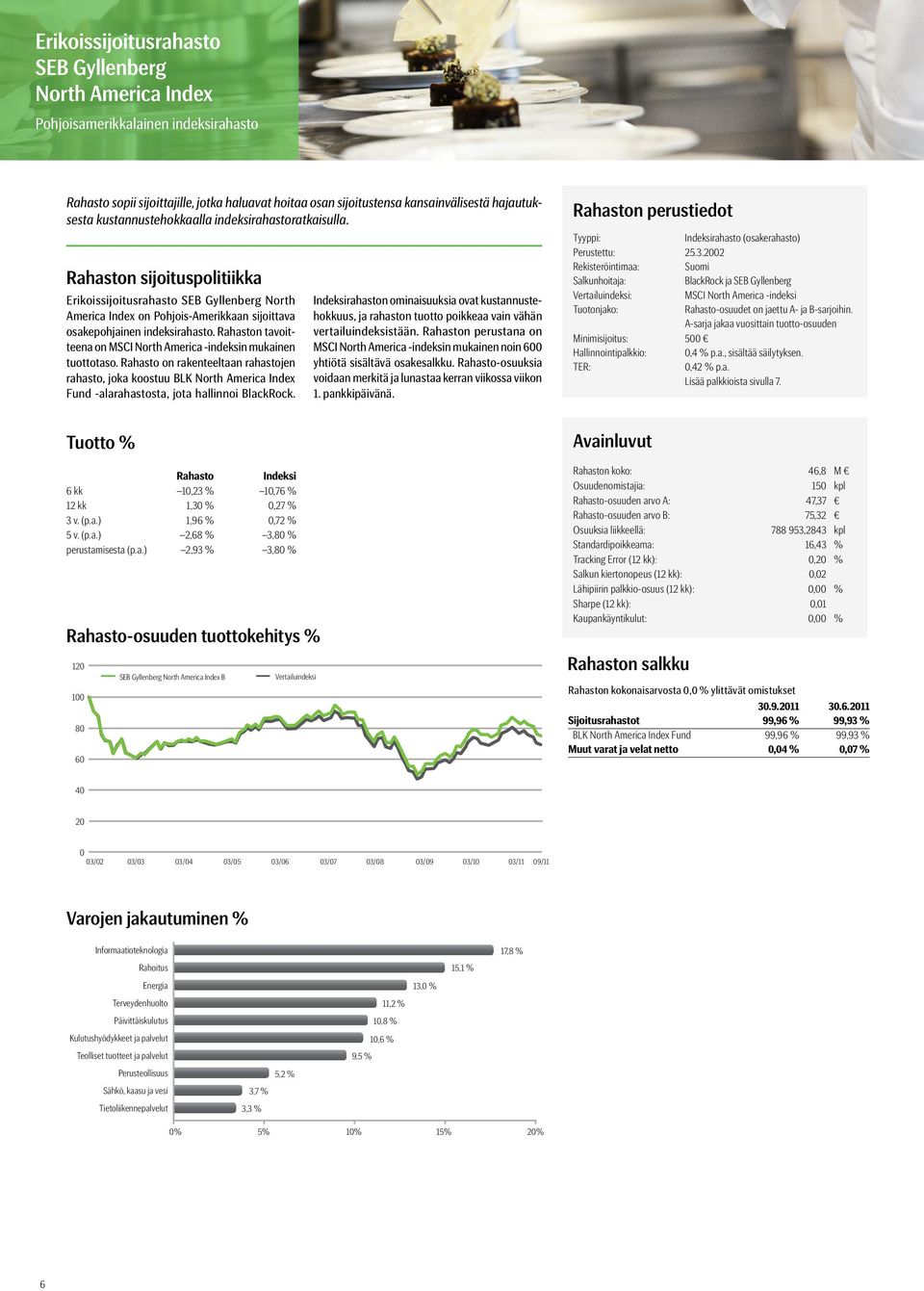 Rahaston tavoitteena on MSCI North America -indeksin mukainen tuottotaso.