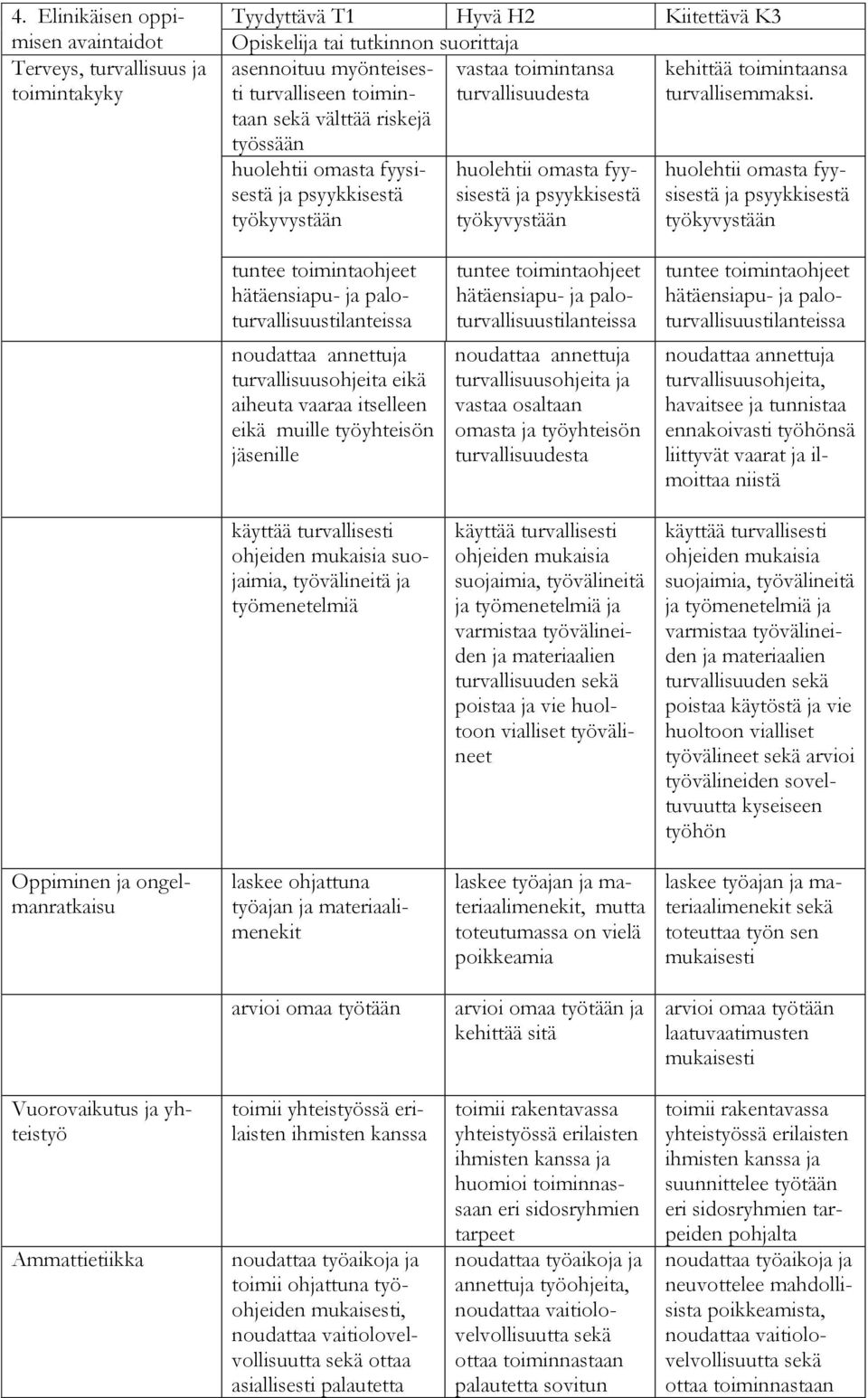 toimintaansa turvallisemmaksi.