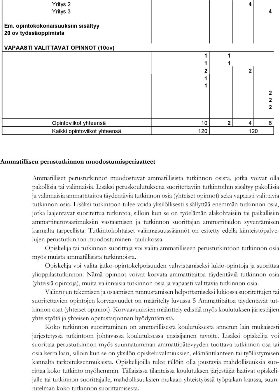 perustutkinnon muodostumisperiaatteet Ammatilliset perustutkinnot muodostuvat ammatillisista tutkinnon osista, jotka voivat olla pakollisia tai valinnaisia.