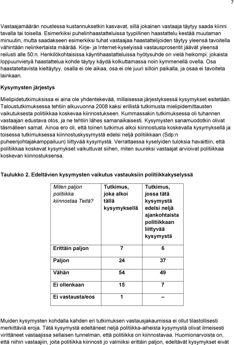 määrää. Kirje- ja Internet-kyselyissä vastausprosentit jäävät yleensä reilusti alle 50:n.